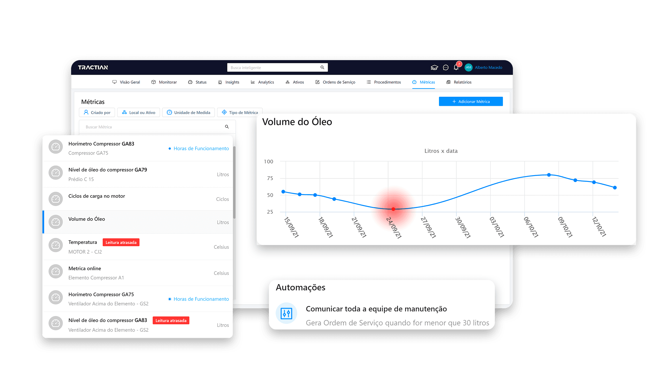 Automaçõess e metricas plataforma TRACTIAN