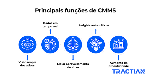 Principais funções do CMMS TRACTIAN