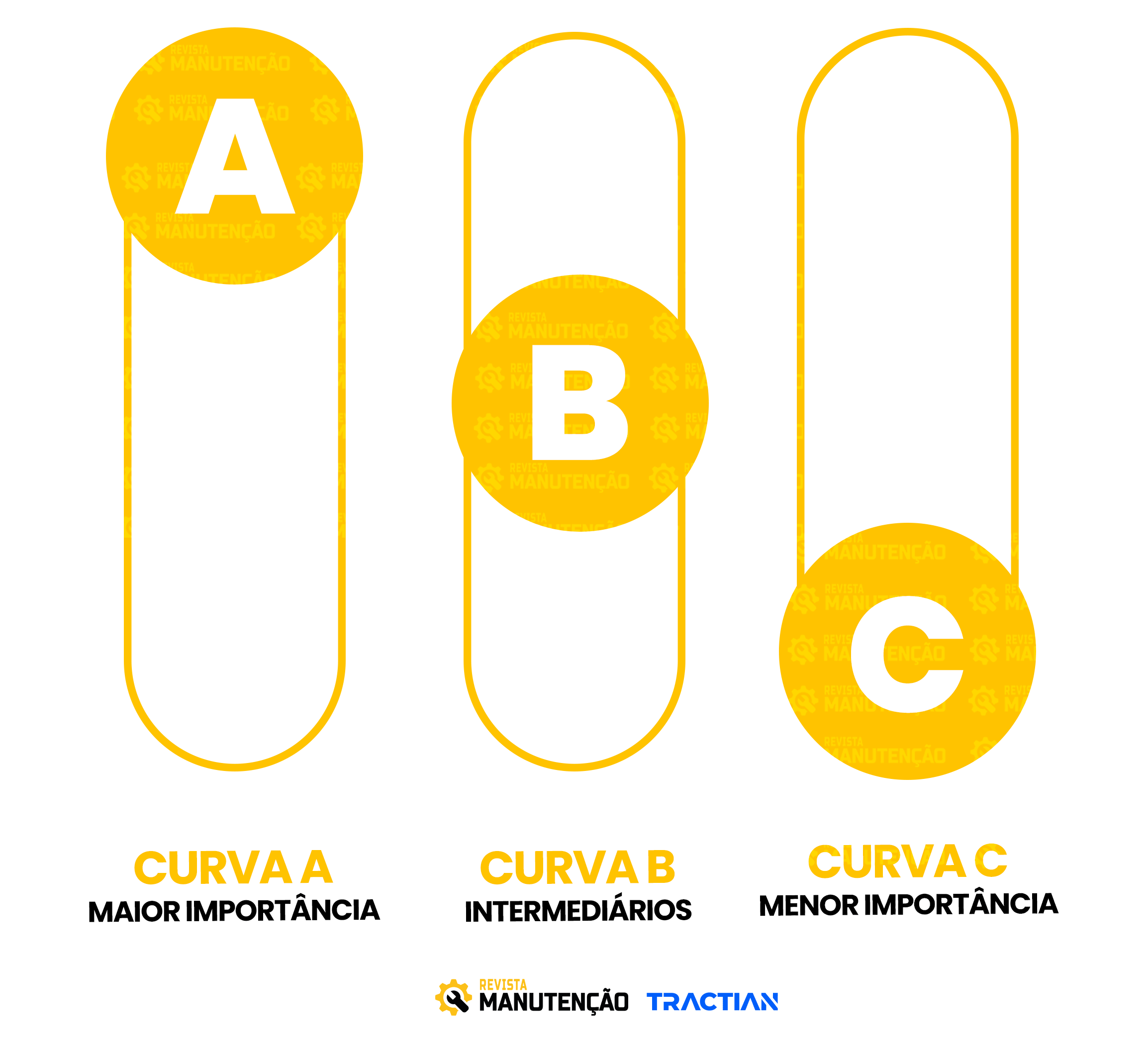 Curva ABC