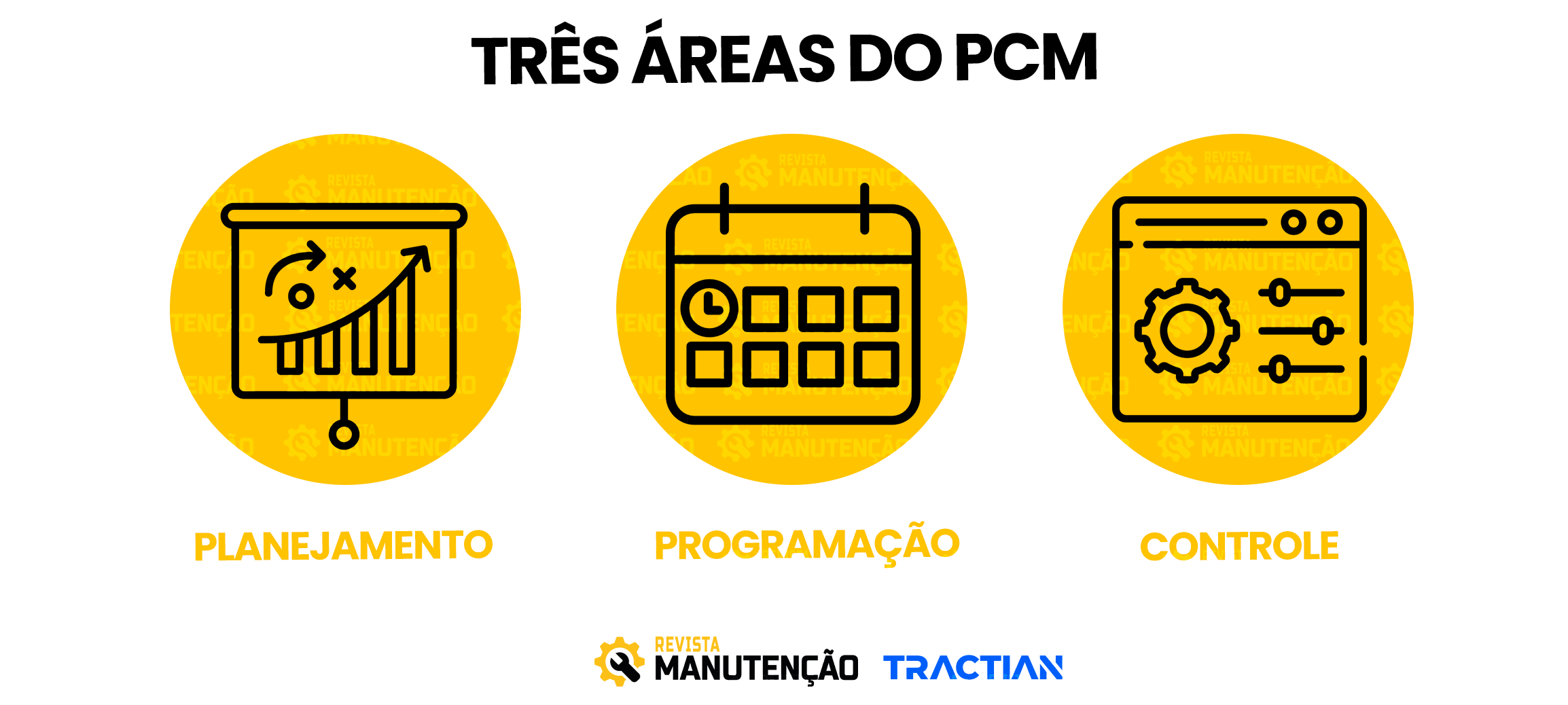 Três áreas do PCM