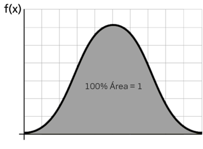 Area total fdc fdp