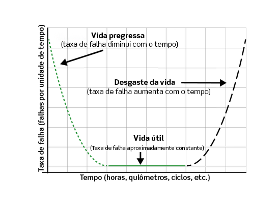 Curva de banheira