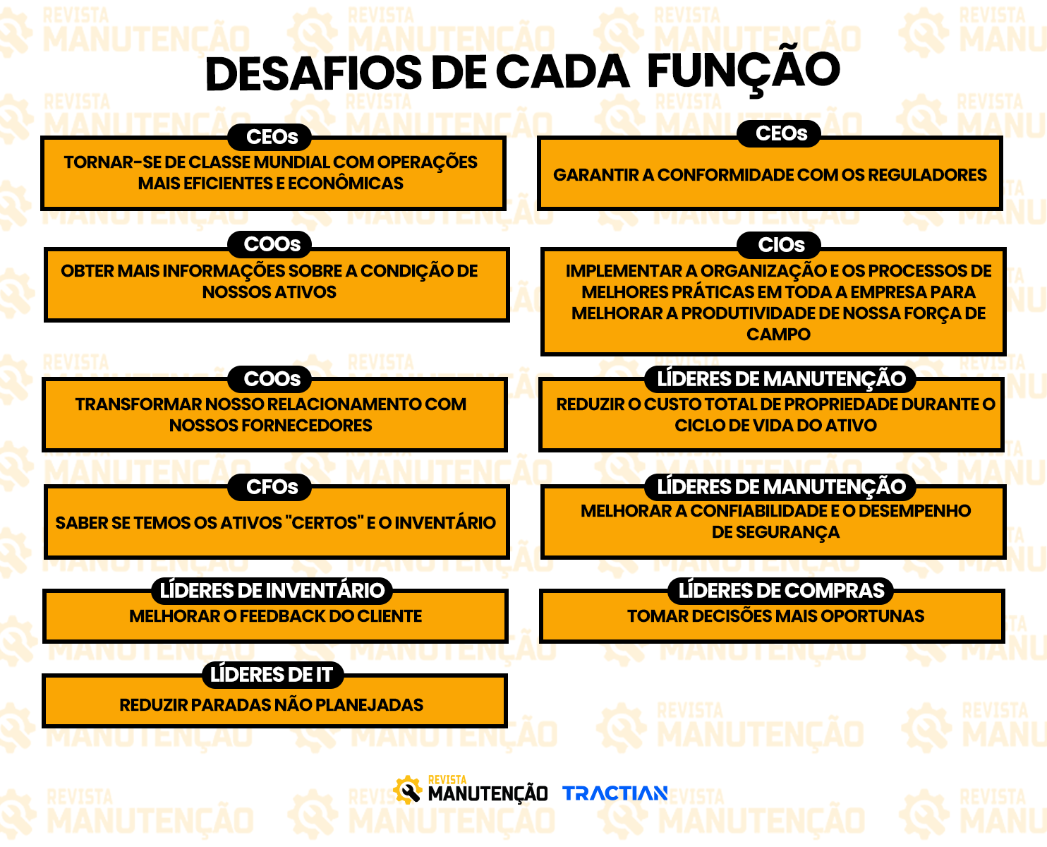 Desafios de cada funcao na liderança