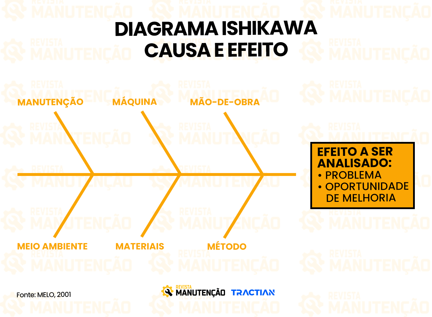 Diagrama de ishikawa