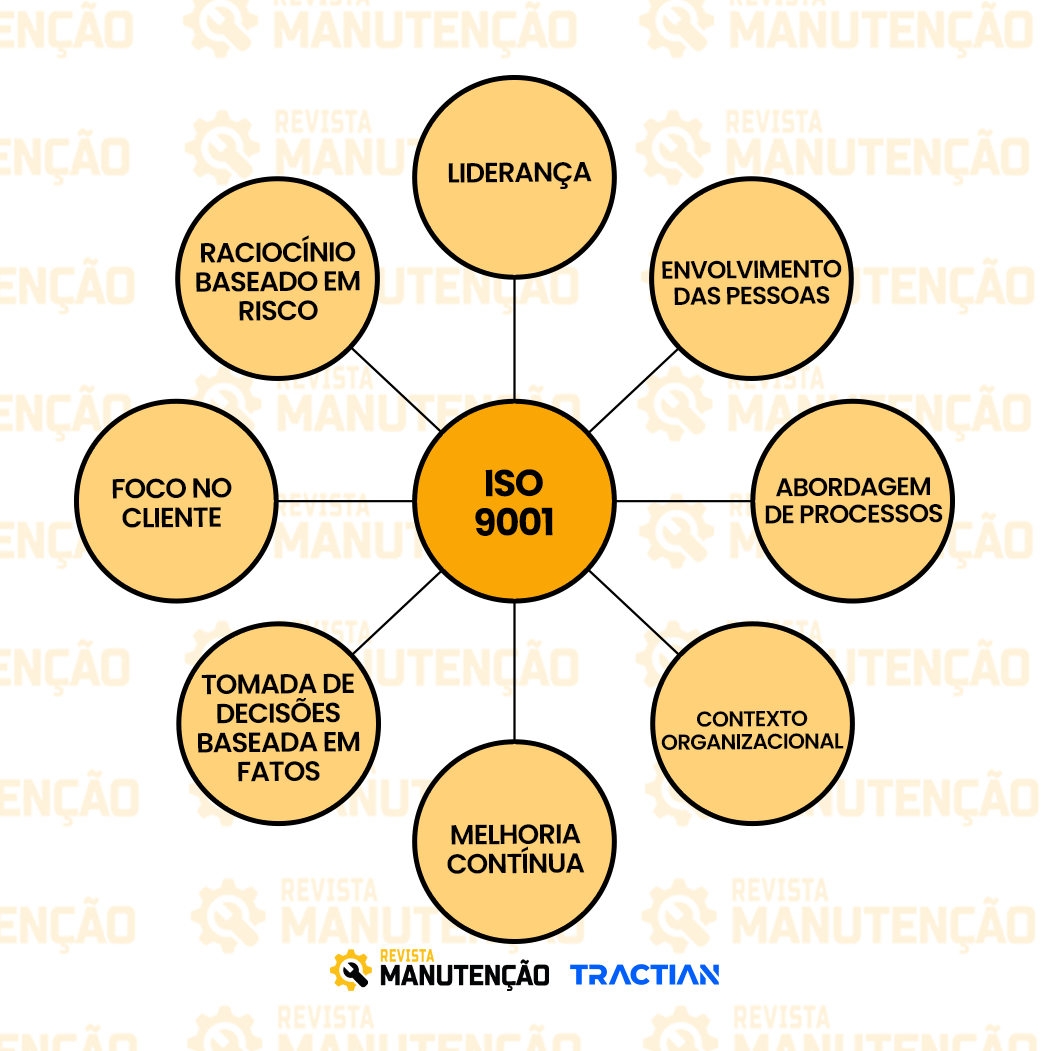 Especificações norma ISO 9001