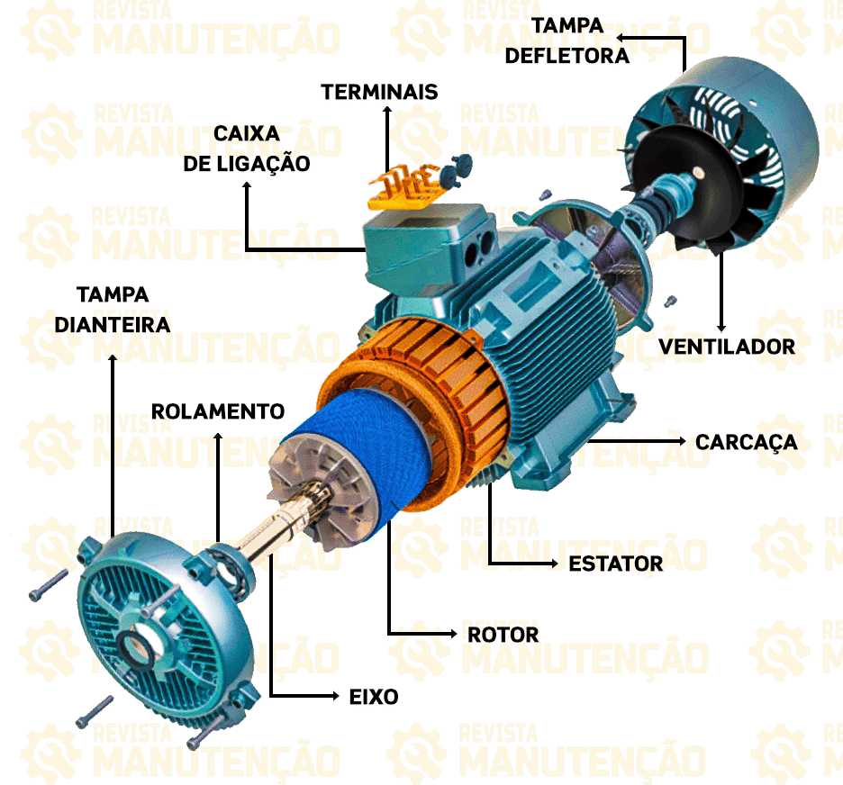 Partes de um motor elétrico