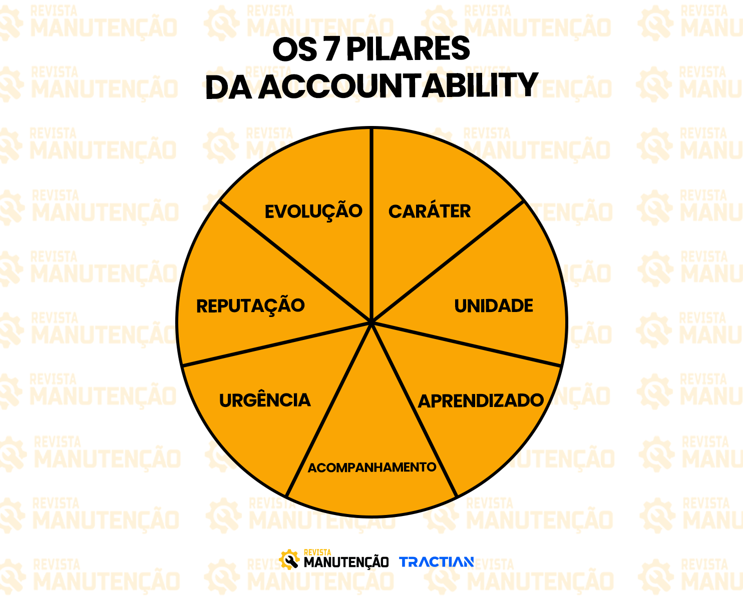 Pilares da accountability