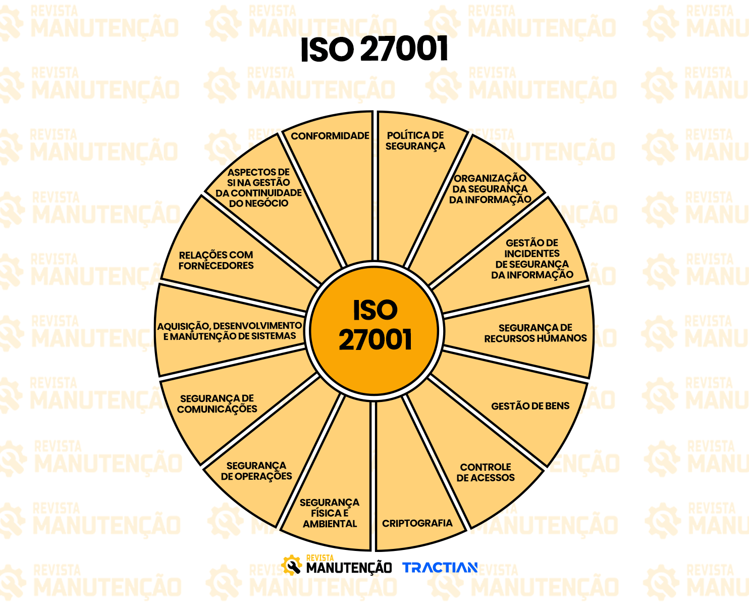 Principios iso 27001