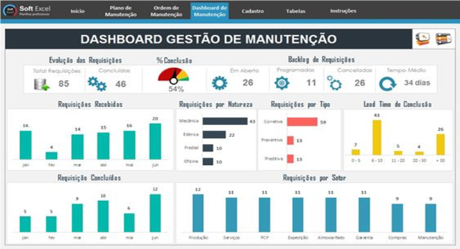 Backlog de manutenção