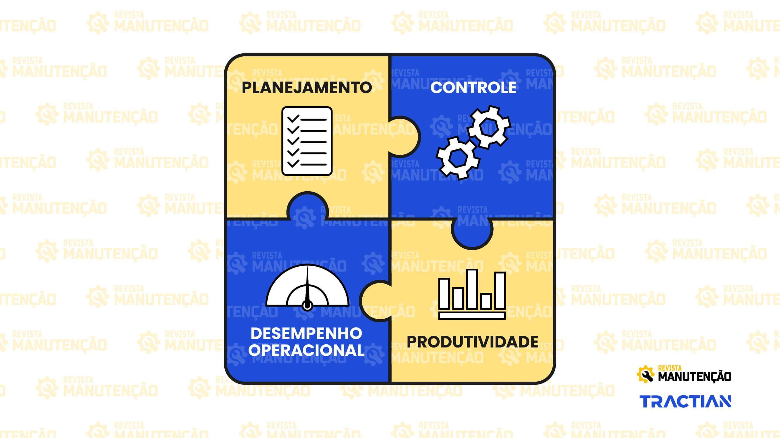 CMMS na Manutenção