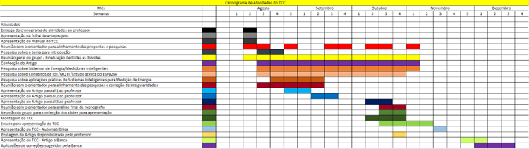 Cronograma de atividades para realizar o projeto