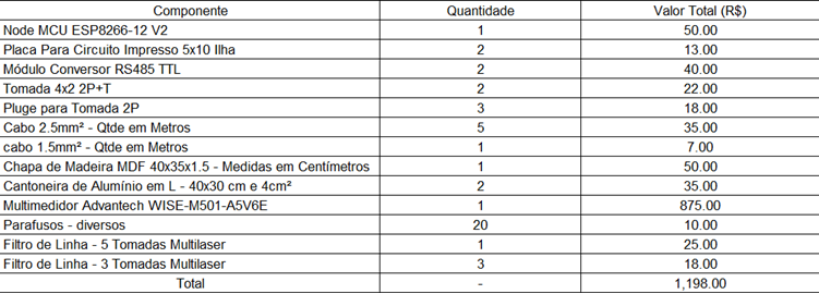 Materiais para construcao do projeto