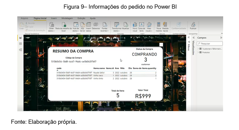 Informações do pedido no power bi