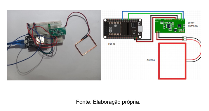 Prototipo automacao adega