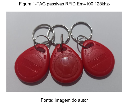 TAG passivas RFID em 4100