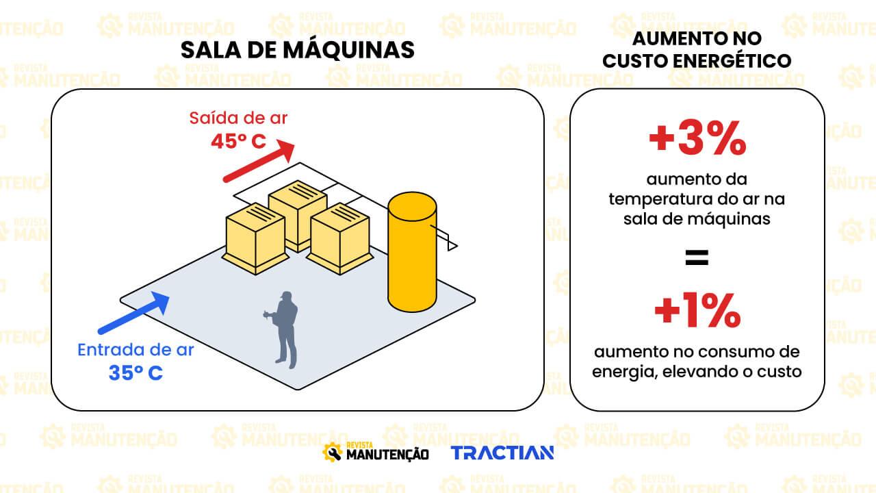 Economia de energia