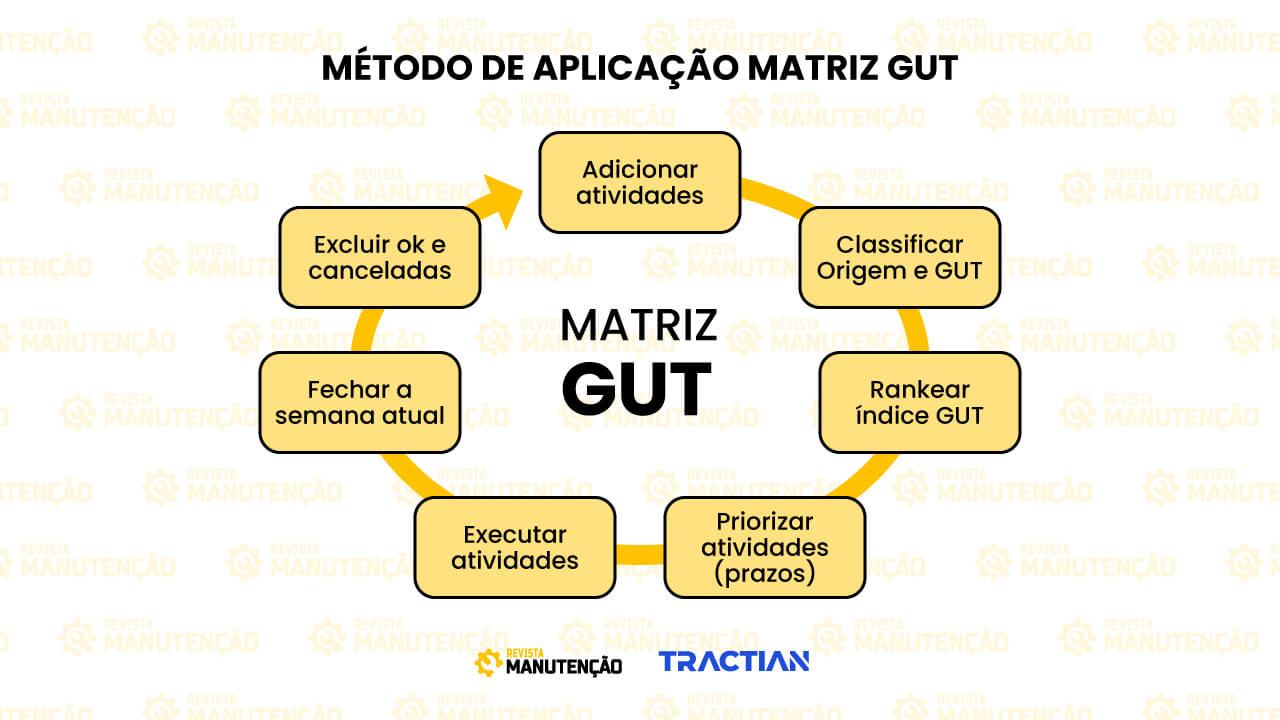 Método de aplicacão