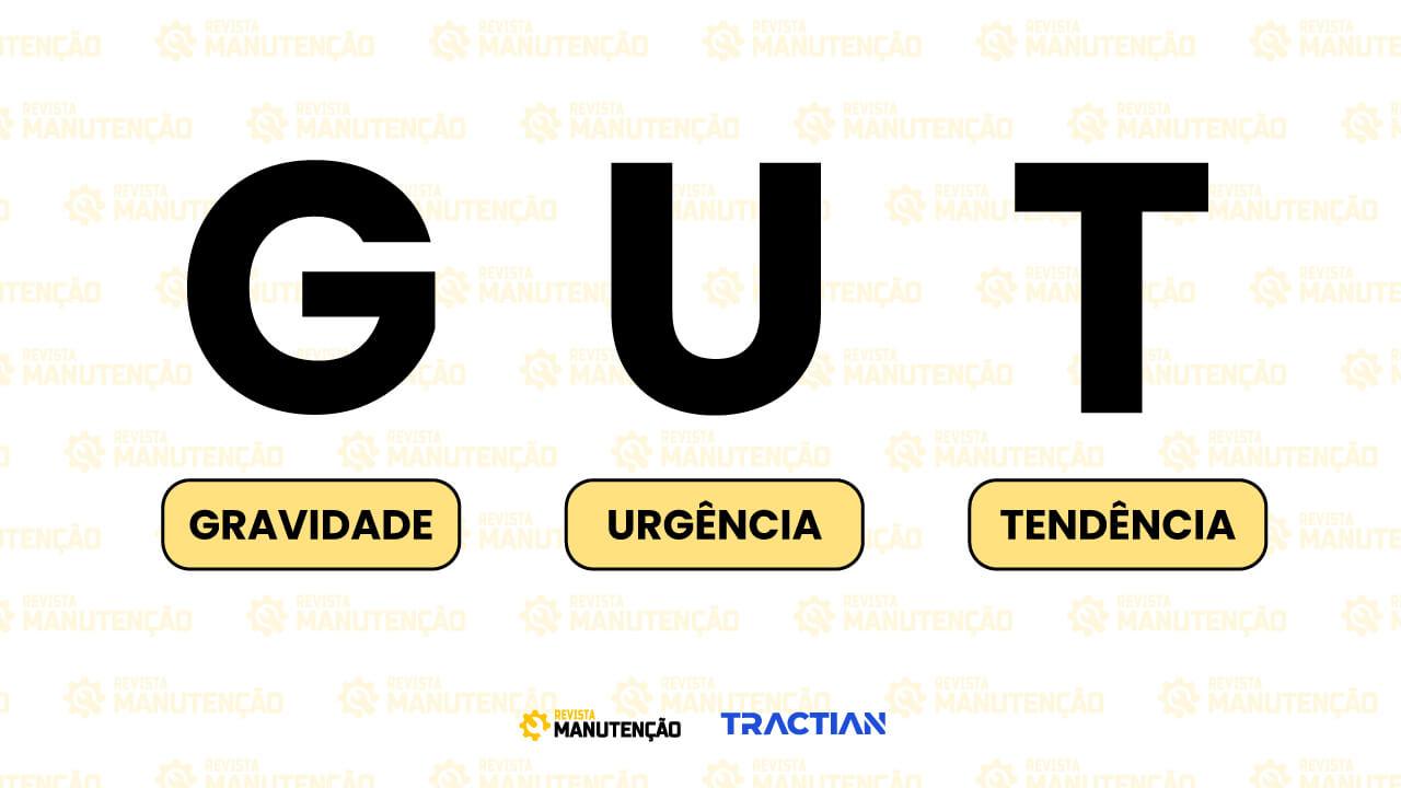 Significado GUT