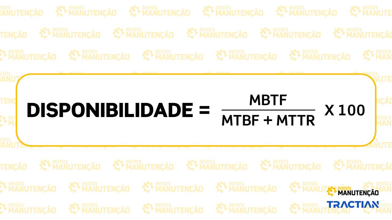 Cálculo Disponibilidade