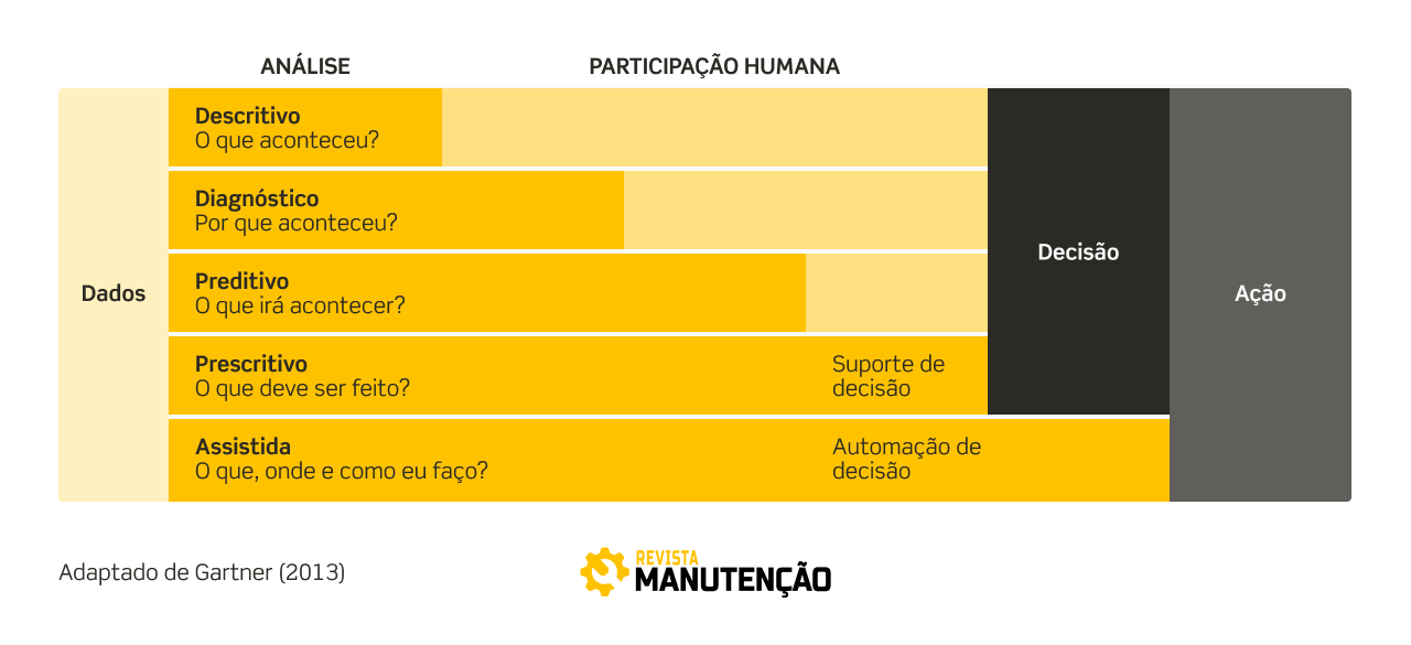 Execução manutenção por tipos de mantunenção