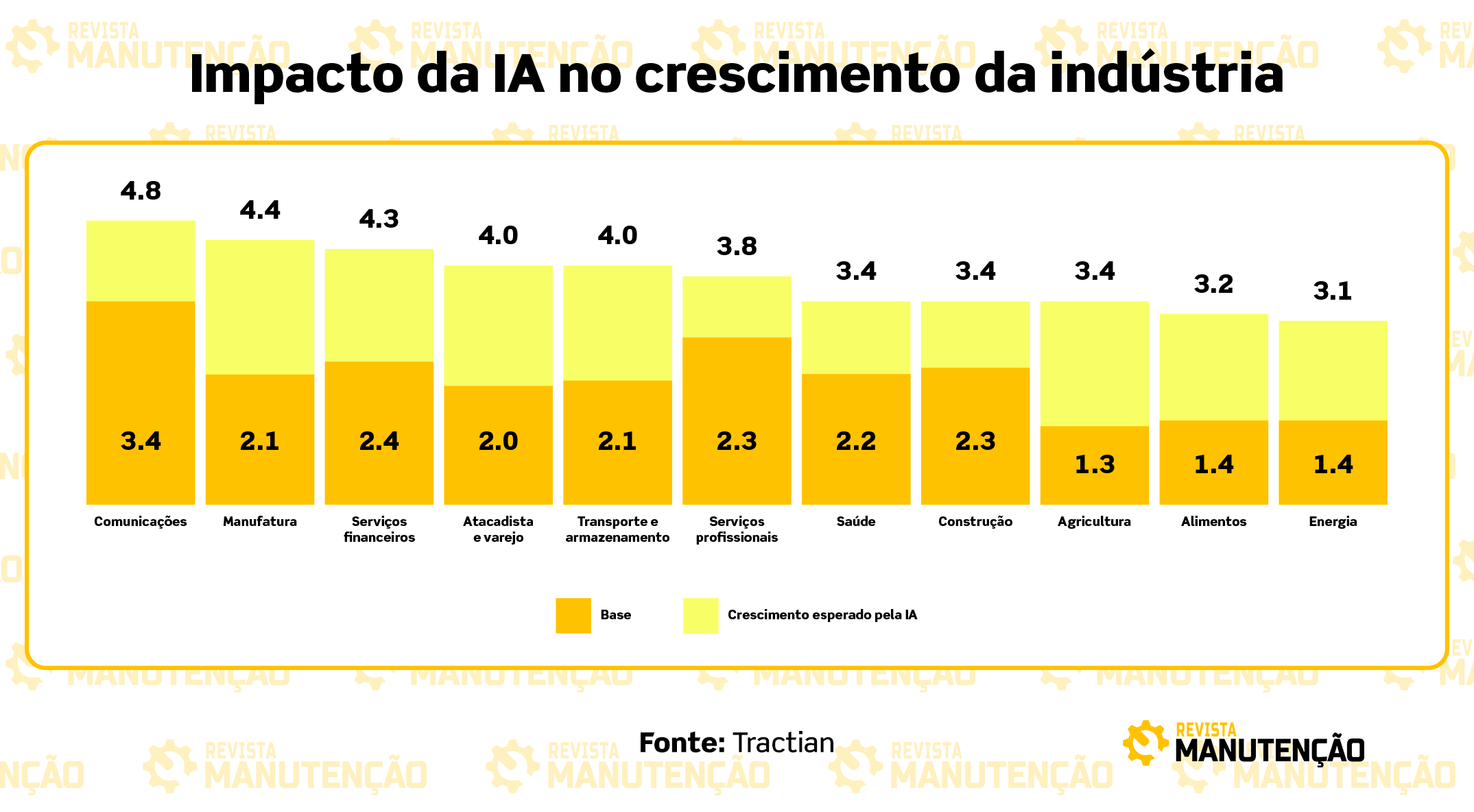 Impacto da inteligencia artificial