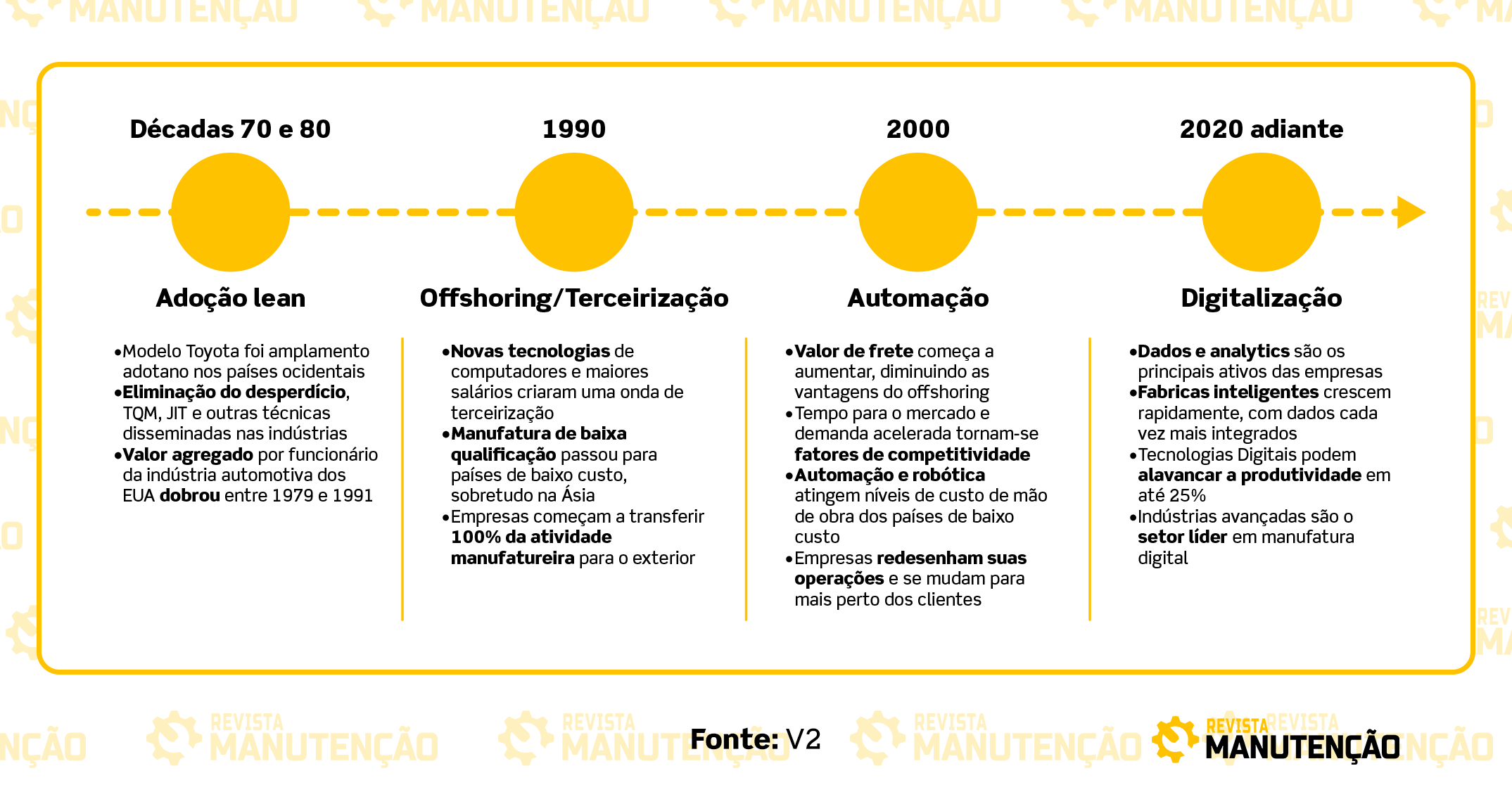 Inovações na indústria