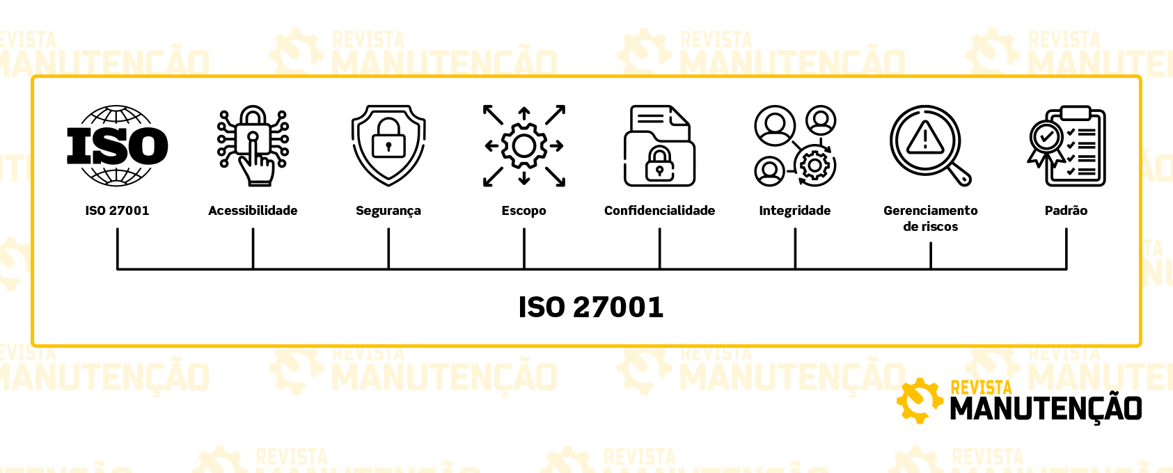 Abordagem ISO 27001