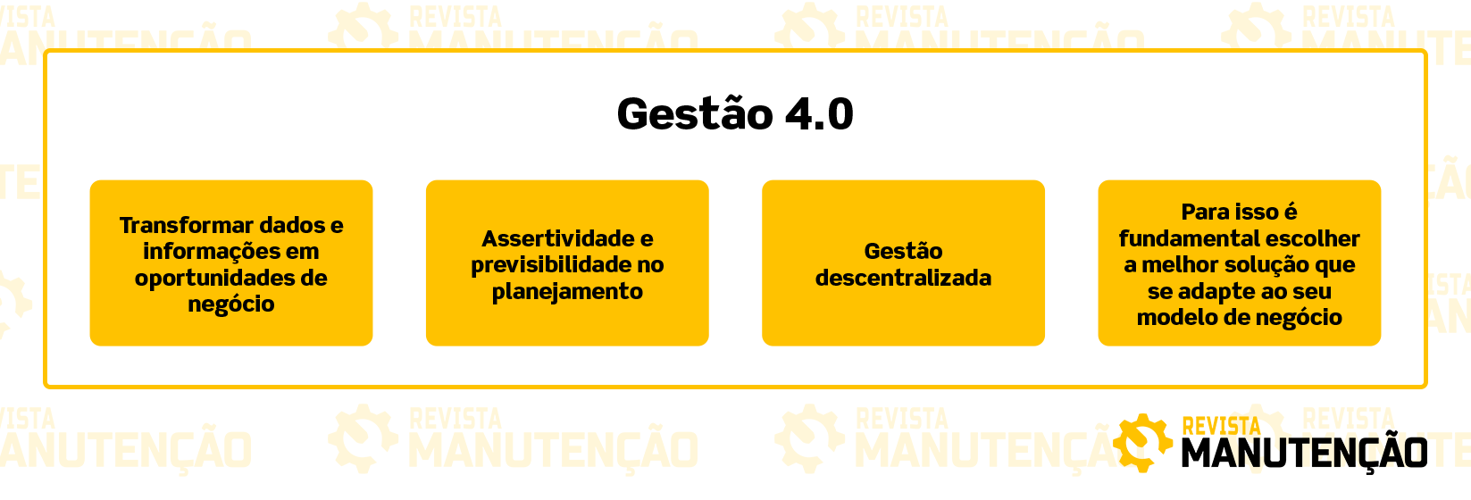 Gestão 4.0