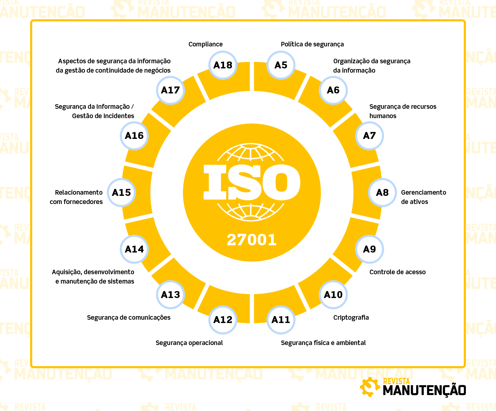 Processo ISO 27001