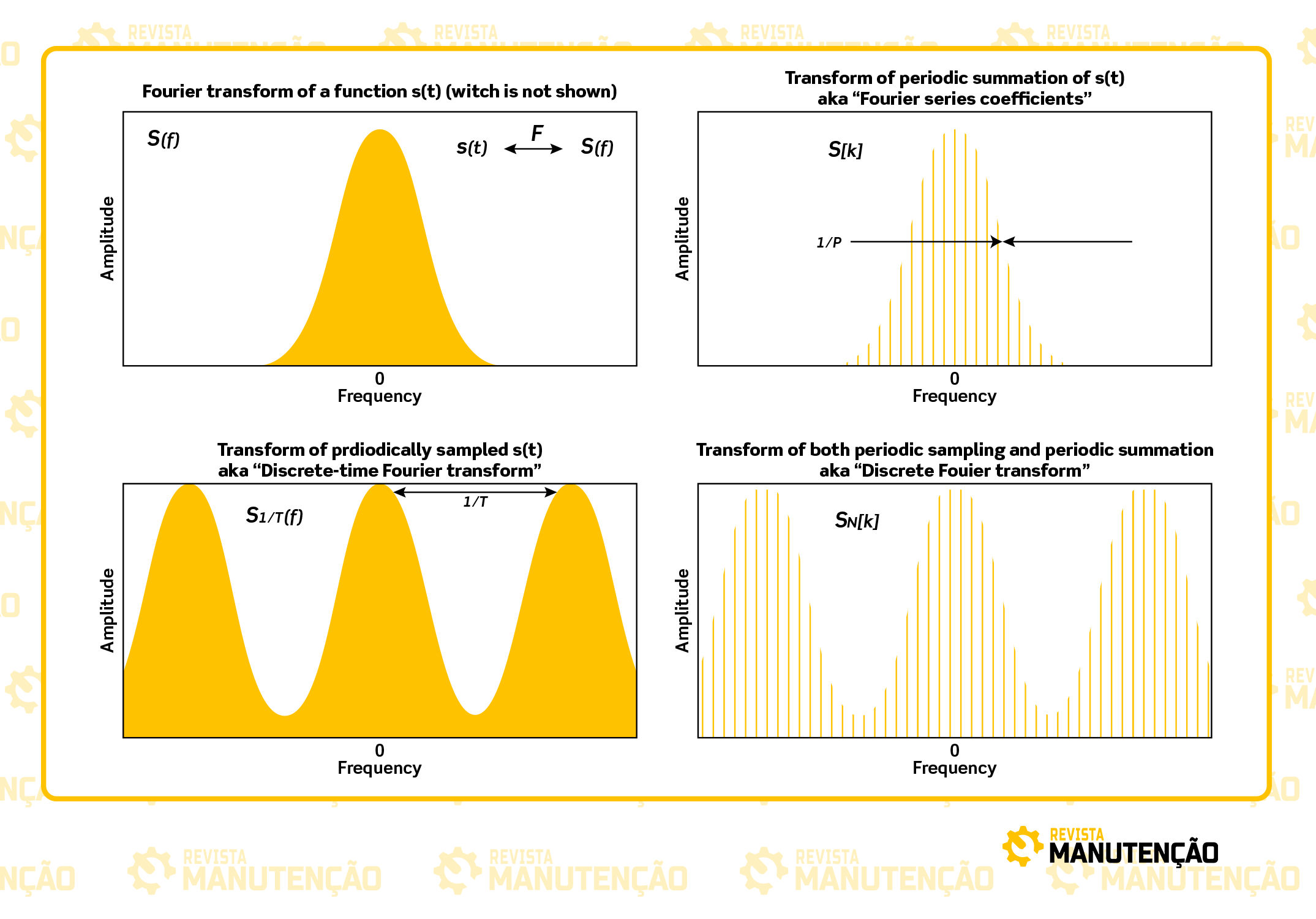 Espectro de Fourier