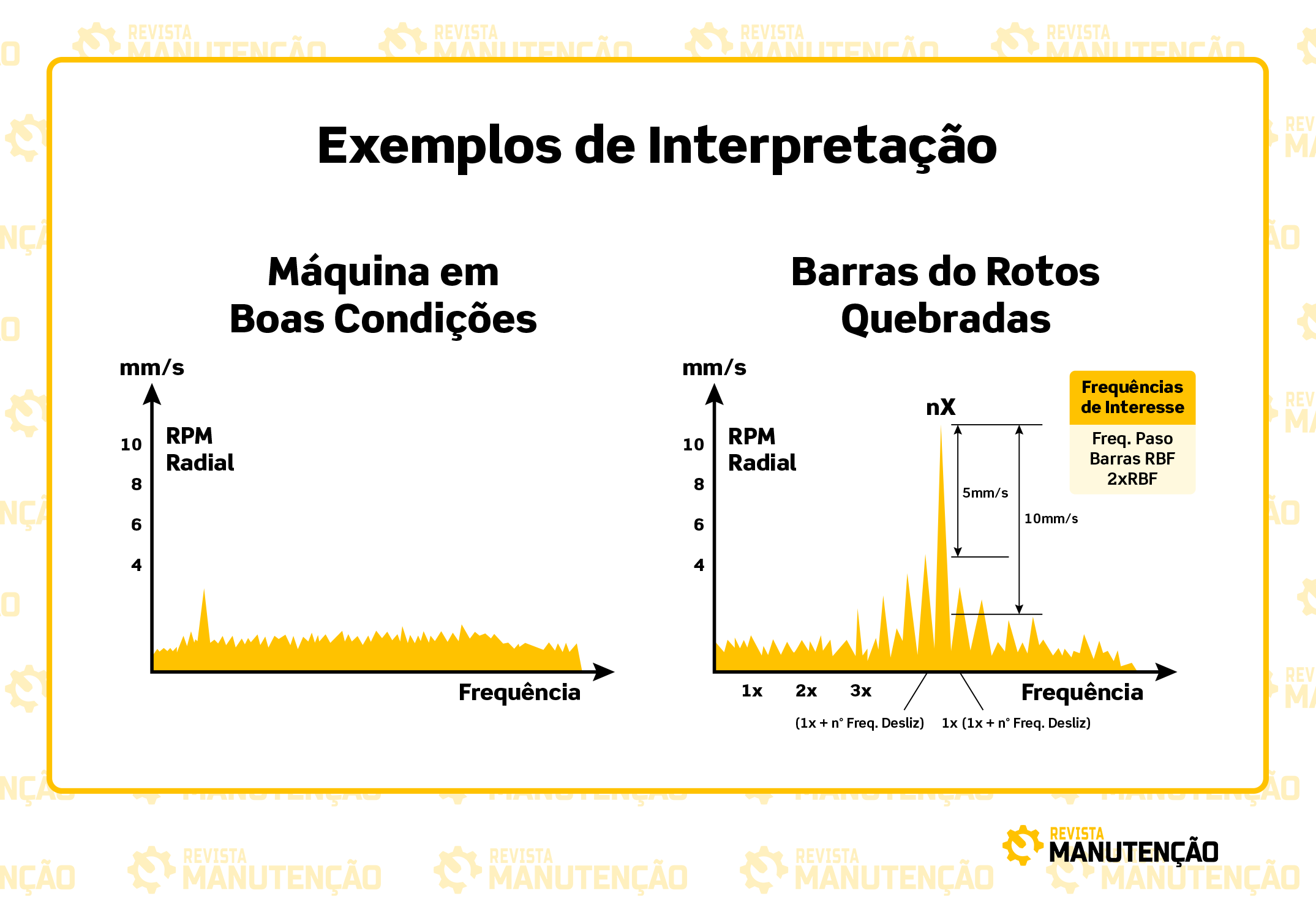 Exemplos de interpretacao de frequencias vibracoes