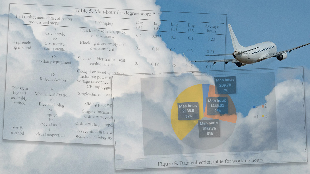 Previsão de hora homem na manutenção de aeronaves