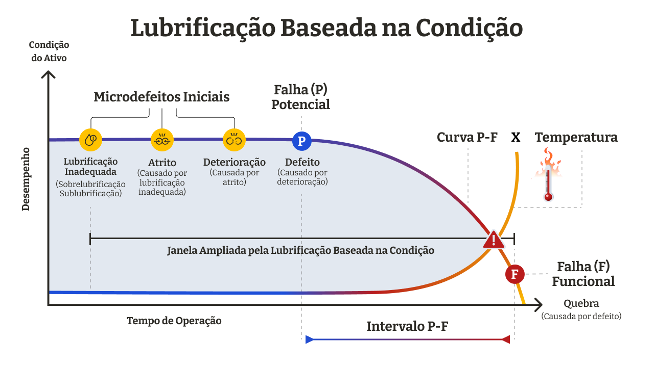 lubrificacao-baseada-na-condicao lubrificacao-baseada-na-condicao