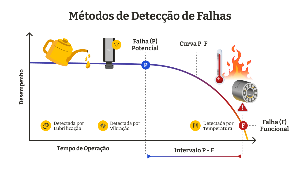 metodos-deteccao-falhas metodos-deteccao-falhas