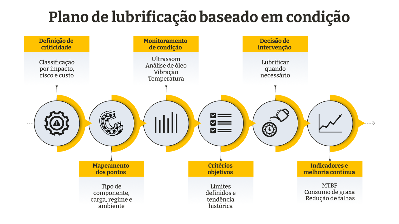 plano-de-lubrificacao-passo-a-passo plano-de-lubrificacao-passo-a-passo