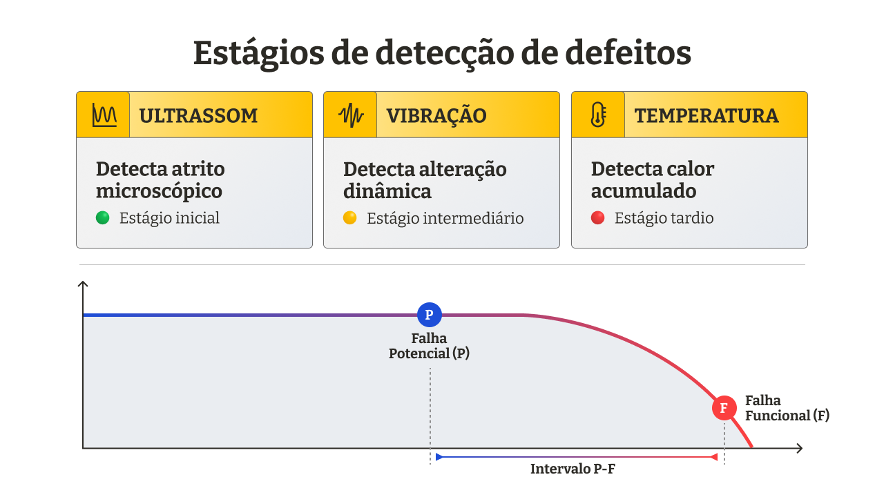 estagios-de-deteccao-de-defeitos