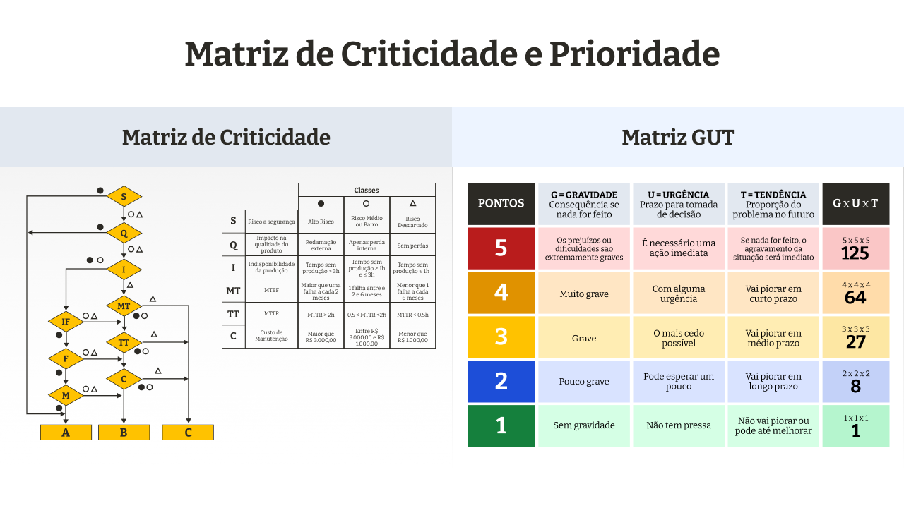 matriz-de-criticidade-prioridade