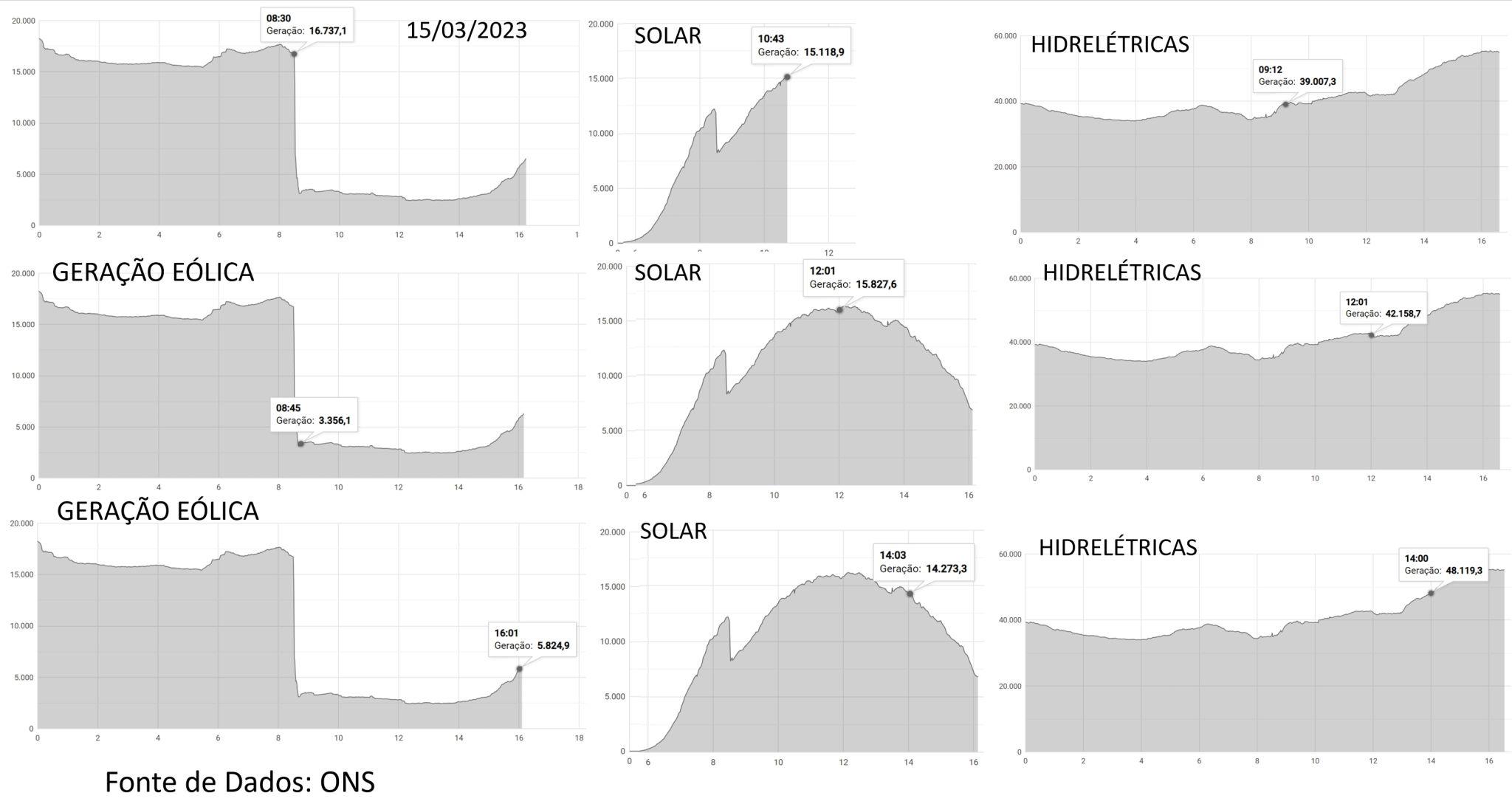 grafico energia