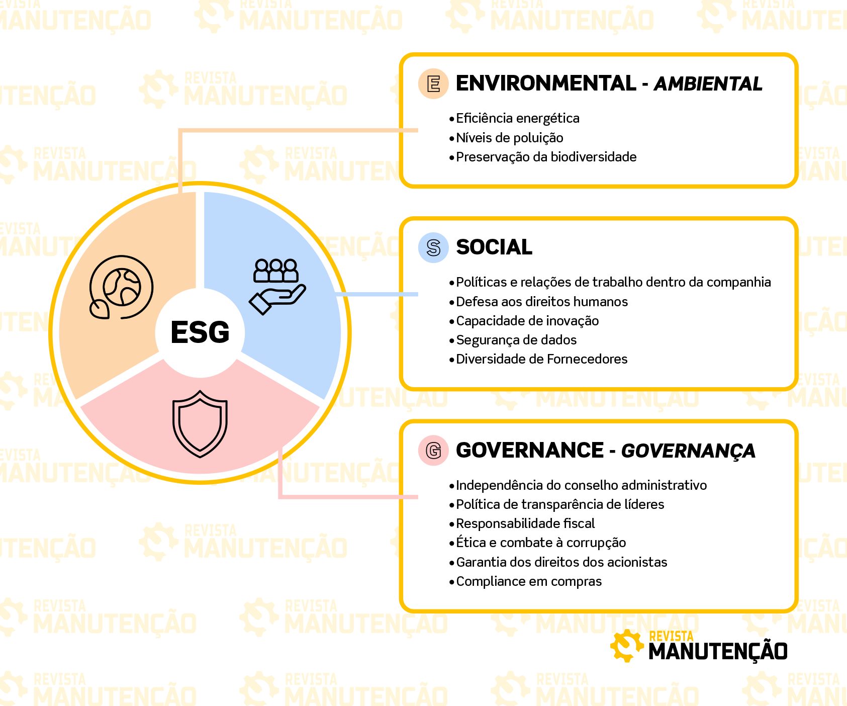 siglas esg