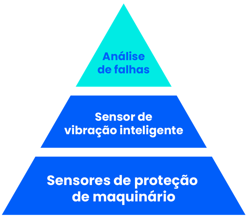 analise-de-falhas Entenda os prejuízos que vibrações industriais podem causar na sua empresa - Revista Manutenção